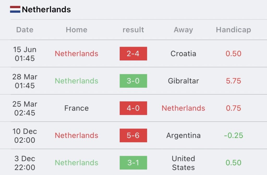 วิเคราะห์บอล เนชันส์ลีก เนเธอร์แลนด์ VS อิตาลี 2022/23
