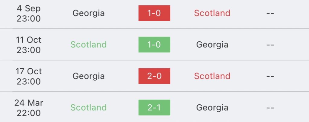 วิเคราะห์บอล ยูโร รอบคัดเลือก สกอตแลนด์ VS จอร์เจีย 2023/2024