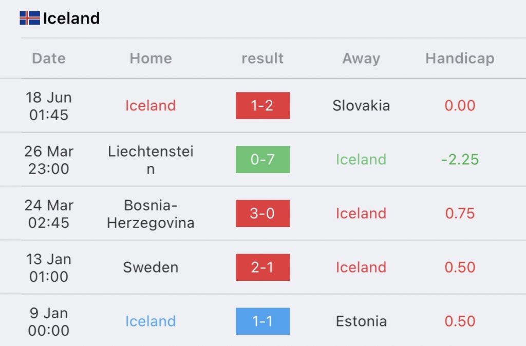 วิเคราะห์บอล ยูโร รอบคัดเลือก ไอซ์แลนด์ VS โปรตุเกส 2023/2024