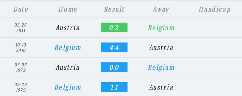 วิเคราะห์บอล ยูโร รอบคัดเลือก เบลเยียม vs ออสเตรีย 2022/23