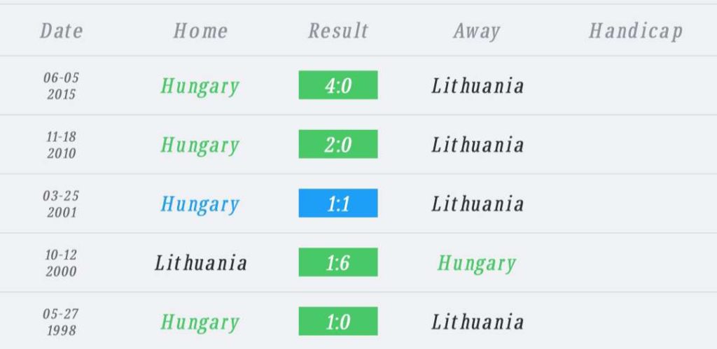 วิเคราะห์บอล ยูโร รอบคัดเลือก ฮังการี vs ลิธัวเนีย 2023/2024