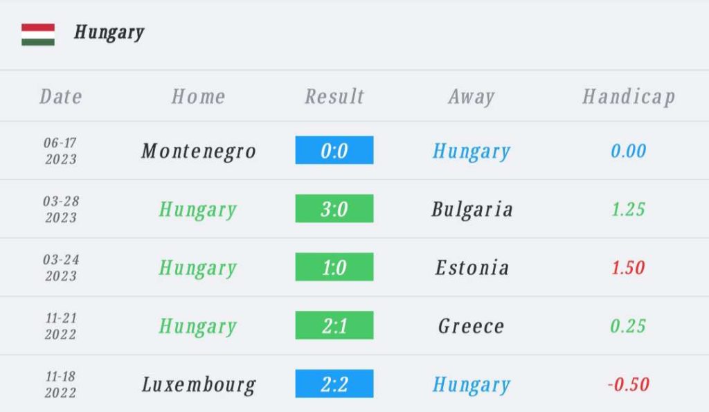 วิเคราะห์บอล ยูโร รอบคัดเลือก ฮังการี vs ลิธัวเนีย 2023/2024