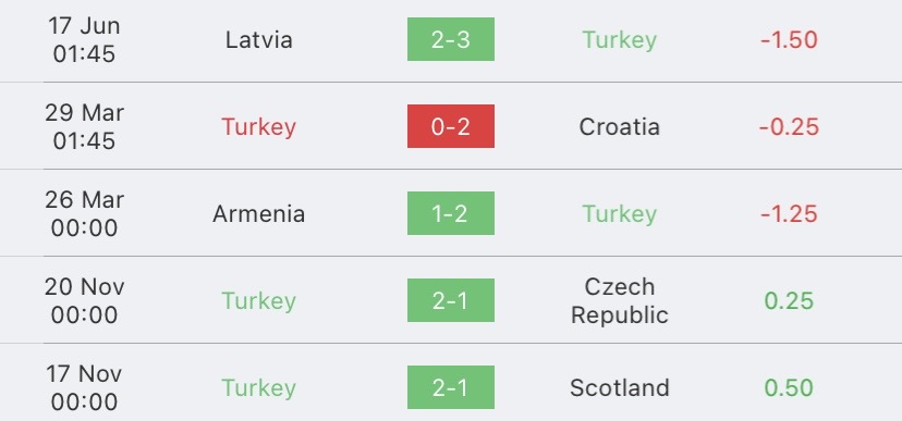 วิเคราะห์บอล ยูโรรอบคัดเลือก ตุรกี vs เวลส์ 2023/2024