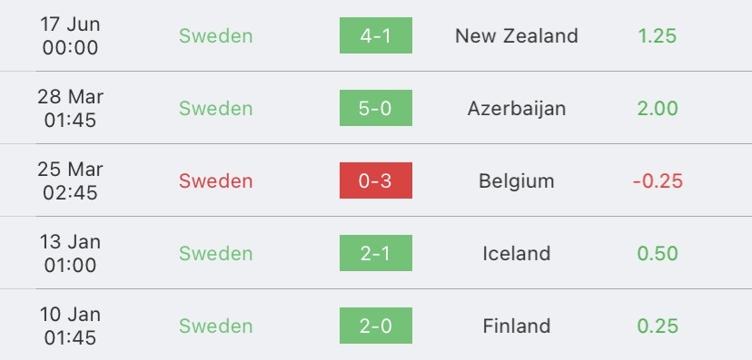วิเคราะห์บอล ยูโรรอบคัดเลือก ออสเตรีย vs สวีเดน 2022/2023