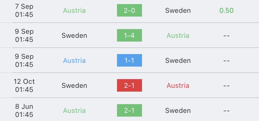 วิเคราะห์บอล ยูโรรอบคัดเลือก ออสเตรีย vs สวีเดน 2022/2023