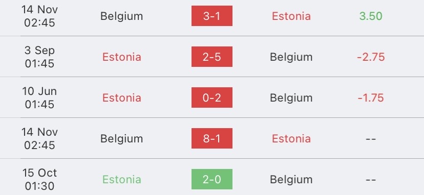 วิเคราะห์บอล ยูโรรอบคัดเลือก เอสโตเนีย vs เบลเยี่ยม 2022/2023