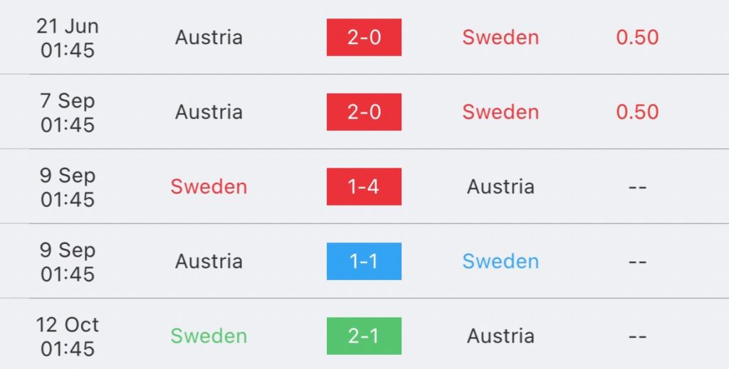 วิเคราะห์บอล ยูโร รอบคัดเลือก สวีเดน vs ออสเตรีย 2023/2024