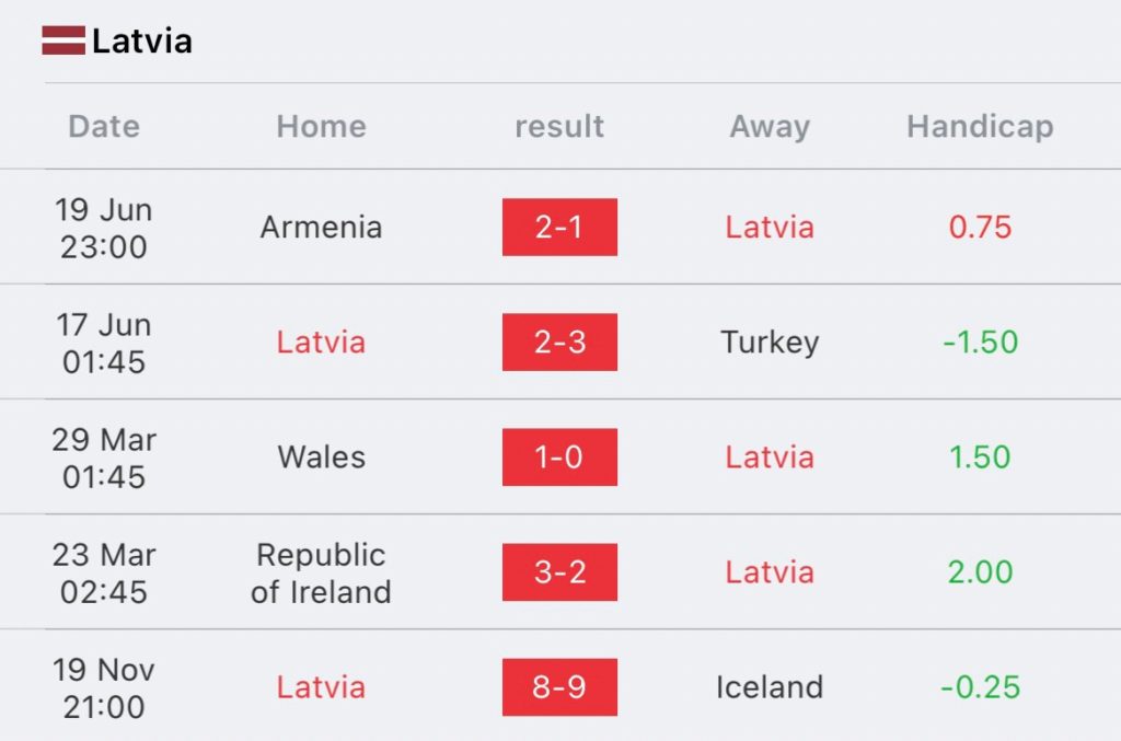 วิเคราะห์บอล ยูโร รอบคัดเลือก โครเอเชีย vs ลัตเวีย 2023/2024