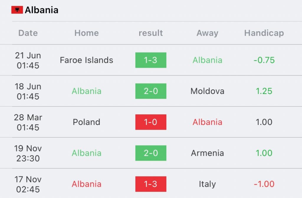 วิเคราะห์บอล ยูโร รอบคัดเลือก เช็ก vs อัลบาเนีย 2023/2024