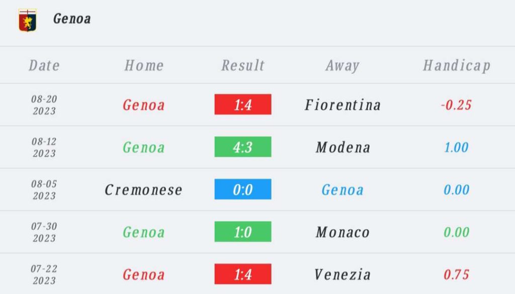 วิเคราะห์บอล กัลโช่ เซเรีย อา ลาซิโอ vs เจนัว 2023/2024