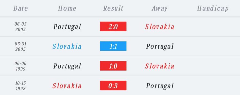 วิเคราะห์บอล ยูโร รอบคัดเลือก สโลวาเกีย vs โปรตุเกส 2023/2024