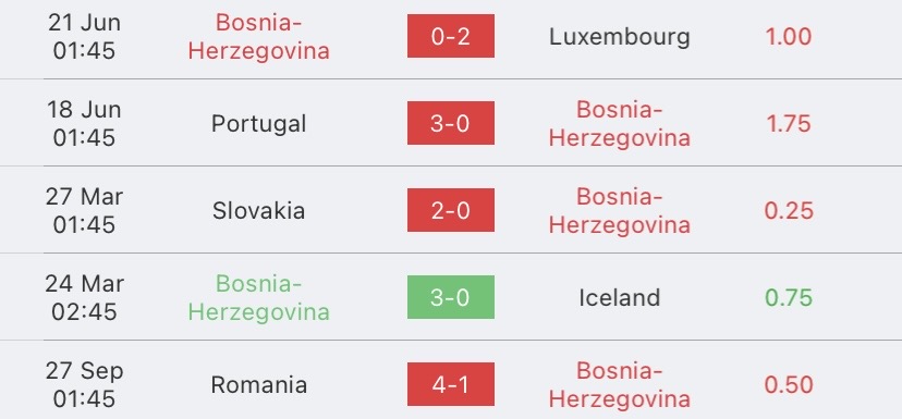 วิเคราะห์บอล ยูโรรอบคัดเลือก ไอซ์แลนด์ vs บอสเนีย 2023/2024