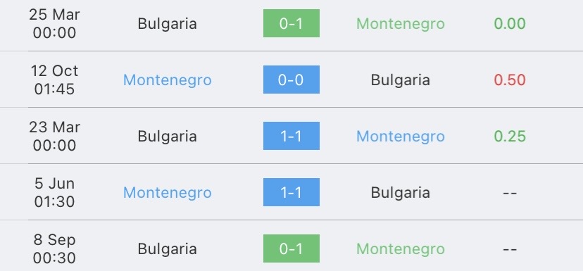 วิเคราะห์บอล ยูโรรอบคัดเลือก มอนเตเนโกร vs บัลแกเรีย 2023/2024