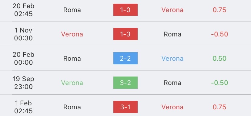 วิเคราะห์บอล กัลโช่ เซเรียอา อิตาลี เวโรน่า vs โรม่า 2023/2024