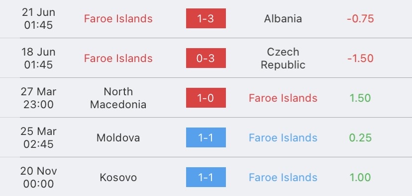 วิเคราะห์บอล ยูโรรอบคัดเลือก หมู่เกาะแฟโร vs มอลโดวา 2023/2024