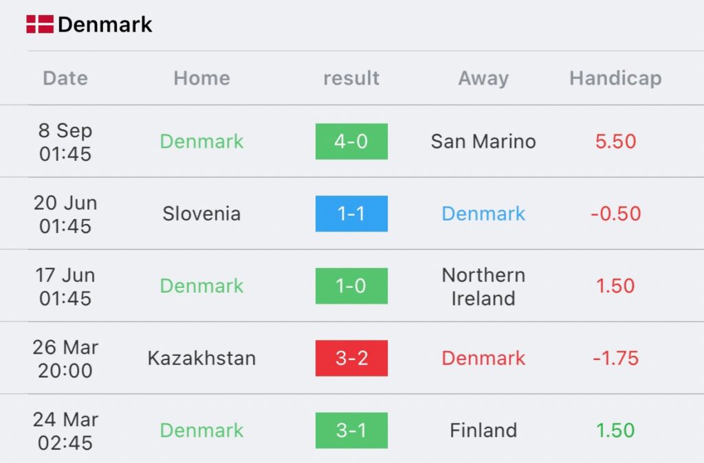 วิเคราะห์บอล ยูโร รอบคัดเลือก ฟินแลนด์ vs เดนมาร์ก 2023/2024
