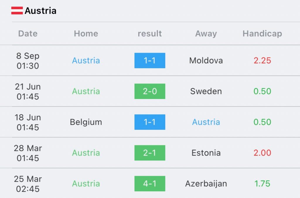วิเคราะห์บอล ยูโร รอบคัดเลือก สวีเดน vs ออสเตรีย 2023/2024