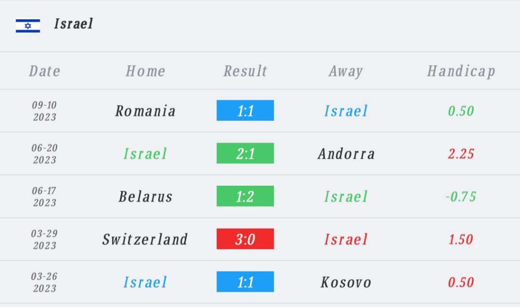วิเคราะห์บอล ยูโร รอบคัดเลือก อิสราเอล vs เบลารุส 2023/2024