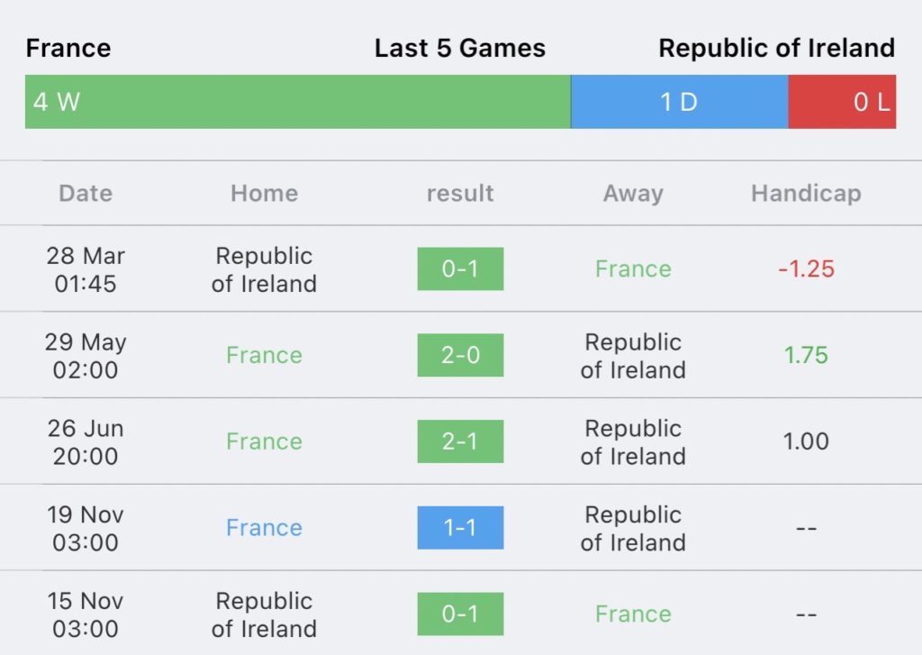 วิเคราะห์บอล ยูโร รอบคัดเลือก ฝรั่งเศส vs ไอร์แลนด์ 2023/2024