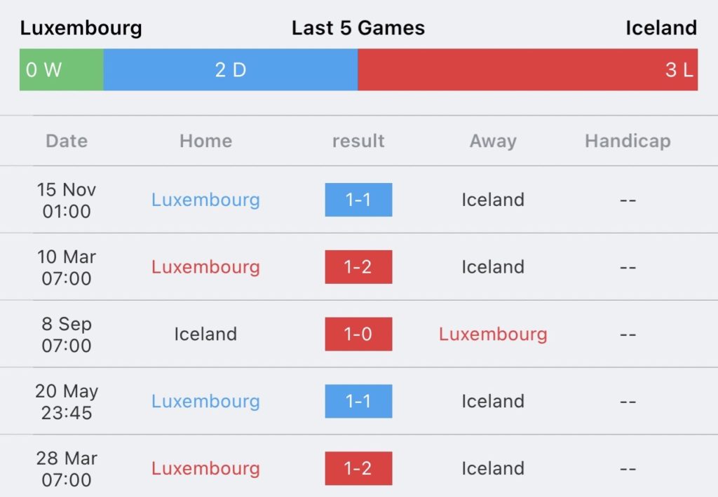 วิเคราะห์บอล ยูโร รอบคัดเลือก ลักเซมเบิร์ก vs ไอซ์แลนด์ 2023/2024