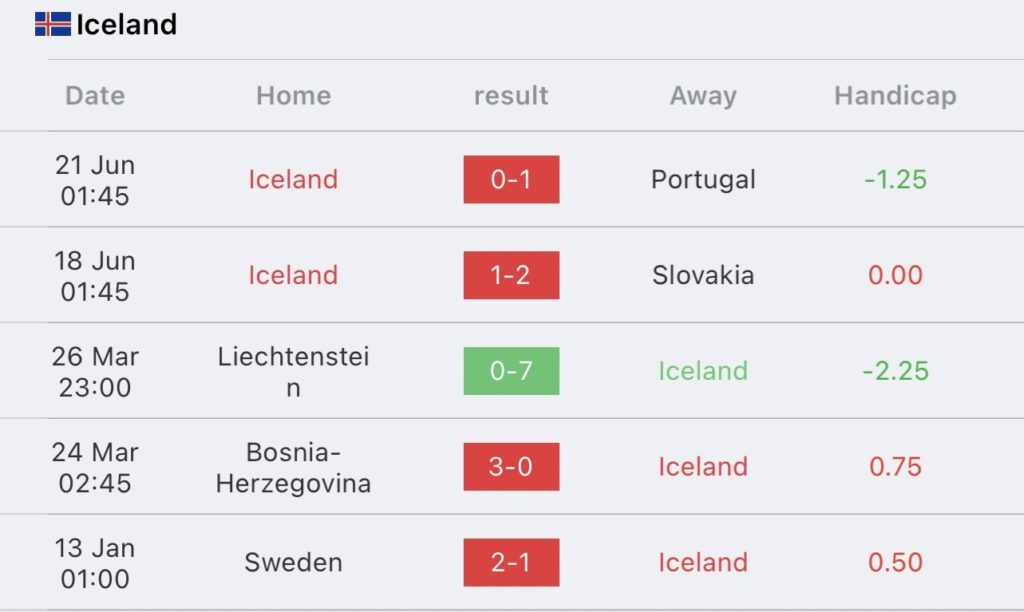 วิเคราะห์บอล ยูโร รอบคัดเลือก ลักเซมเบิร์ก vs ไอซ์แลนด์ 2023/2024