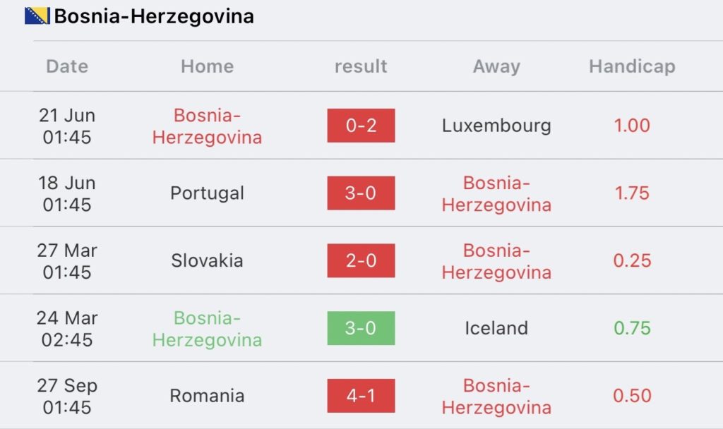 วิเคราะห์บอล ยูโร รอบคัดเลือก บอสเนีย vs ลิกเตนสไตน์ 2023/2024