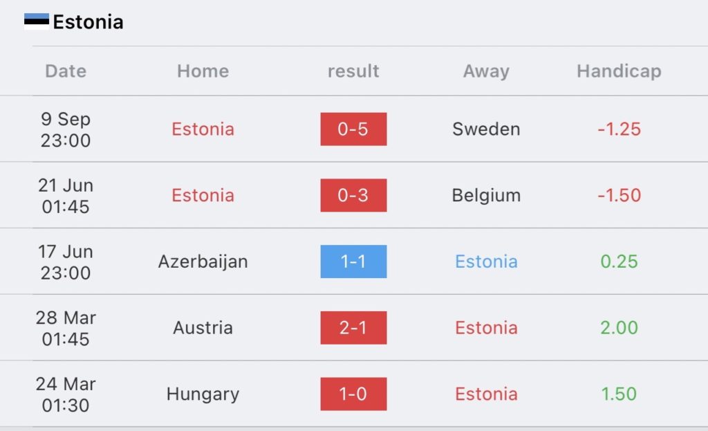 วิเคราะห์บอล ยูโร รอบคัดเลือก เบลเยียม vs เอสโตเนีย 2023/2024