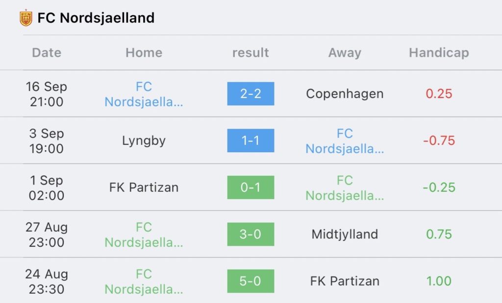 วิเคราะห์บอล ยูฟ่า ยูโรป้า คอนเฟอเรนซ์ลีก เฟเนร์บาห์เช่ vs นอร์ดเจลแลนด์ 2023/2024
