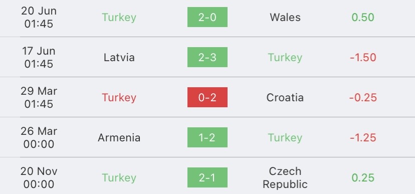 วิเคราะห์บอล ยูโรรอบคัดเลือก ตุรกี vs อาร์เมเนีย 2023/2024
