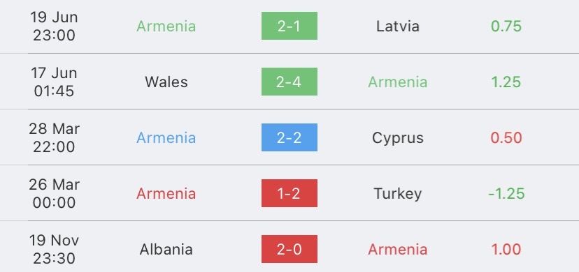 วิเคราะห์บอล ยูโรรอบคัดเลือก ตุรกี vs อาร์เมเนีย 2023/2024