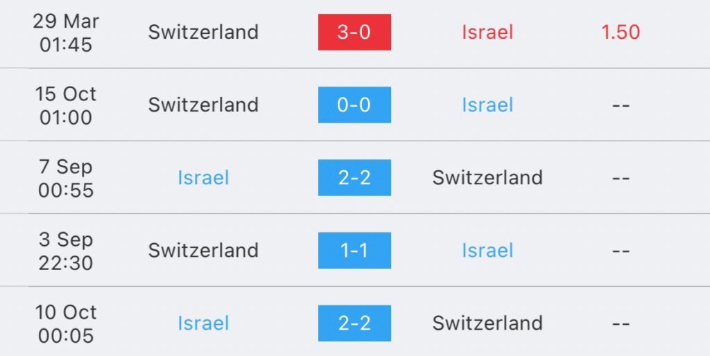 วิเคราะห์บอล ยูโร รอบคัดเลือก อิสราเอล vs สวิตเซอร์แลนด์ 2023/2024