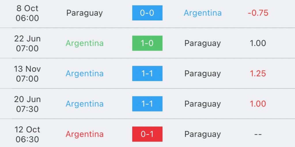 วิเคราะห์บอล ฟุตบอลโลก รอบคัดเลือก อาร์เจนติน่า vs ปารากวัย 2023/2024