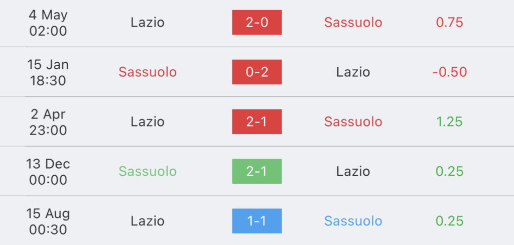 วิเคราะห์บอล เซเรียอา ซาสซูโอโล่ vs ลาซิโอ 2023/2024