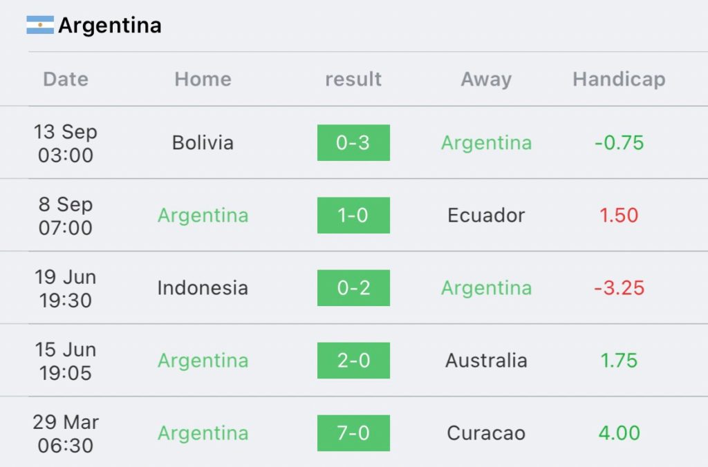 วิเคราะห์บอล ฟุตบอลโลก รอบคัดเลือก อาร์เจนติน่า vs ปารากวัย 2023/2024