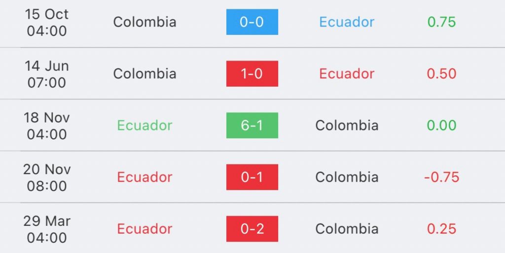 วิเคราะห์บอล ฟุตบอลโลก รอบคัดเลือก เอกวาดอร์ vs โคลัมเบีย 2023/2024