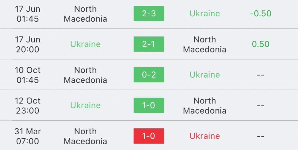 วิเคราะห์บอล ยูโร รอบคัดเลือก ยูเครน vs มาซิโดเนียเหนือ 2023/2024