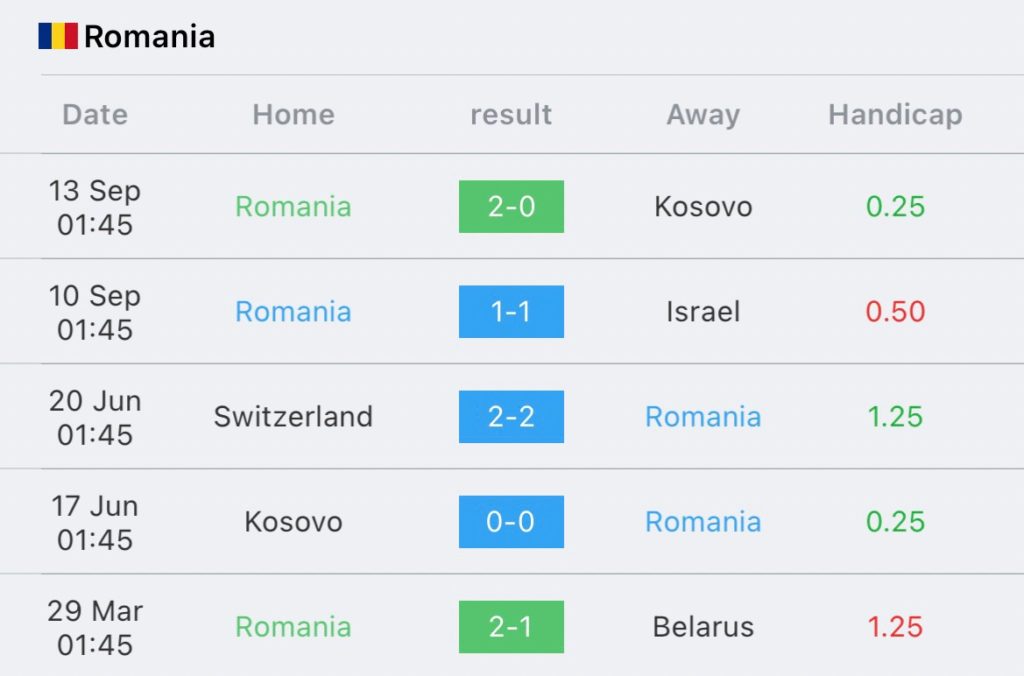 วิเคราะห์บอล ยูโร รอบคัดเลือก เบลารุส vs โรมาเนีย 2023/2024