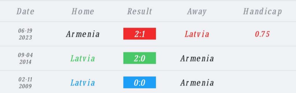 วิเคราะห์บอล ยูโร รอบคัดเลือก ลัตเวีย vs อาร์เมเนีย 2023/2024