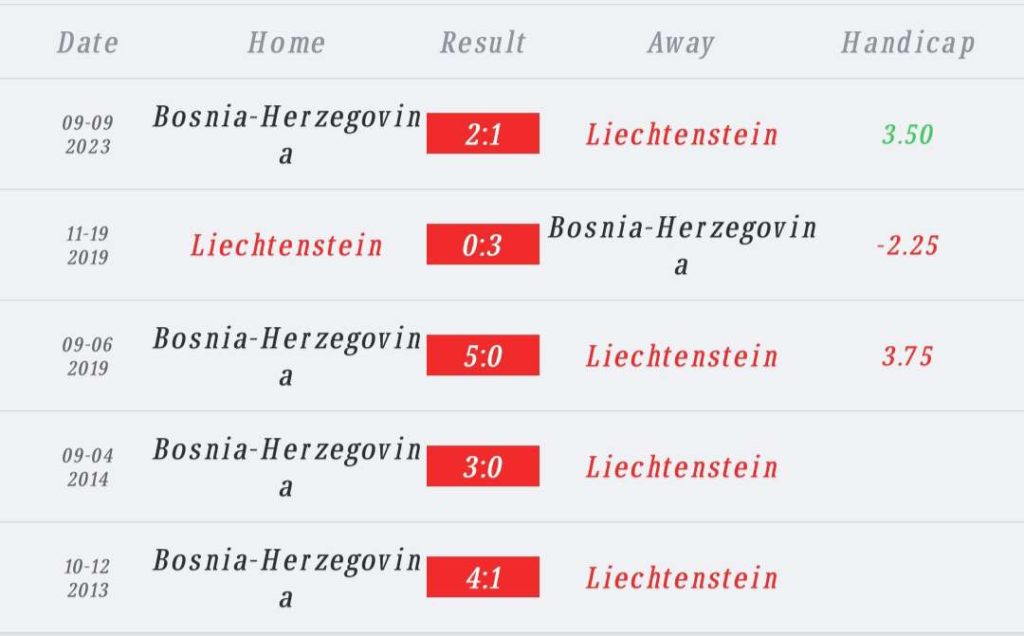 วิเคราะห์บอล ยูโร รอบคัดเลือก ลิกเตนสไตน์ vs บอสเนีย 2023/2024