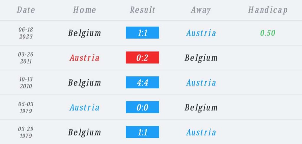 วิเคราะห์บอล ยูโร รอบคัดเลือก ออสเตรีย vs เบลเยียม 2023/2024