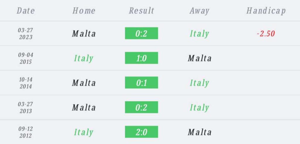 วิเคราะห์บอล ยูโร รอบคัดเลือก อิตาลี vs มอลตา 2023/2024