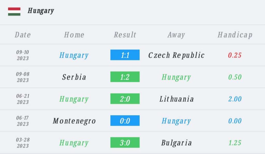 วิเคราะห์บอล ยูโร รอบคัดเลือก ฮังการี vs เซอร์เบีย 2023/2024