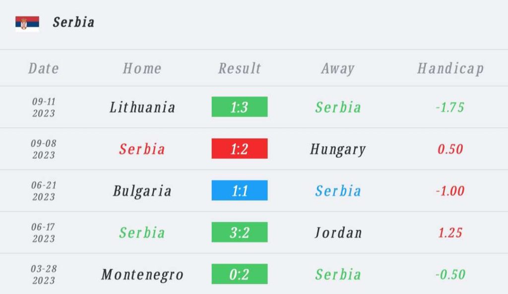 วิเคราะห์บอล ยูโร รอบคัดเลือก ฮังการี vs เซอร์เบีย 2023/2024