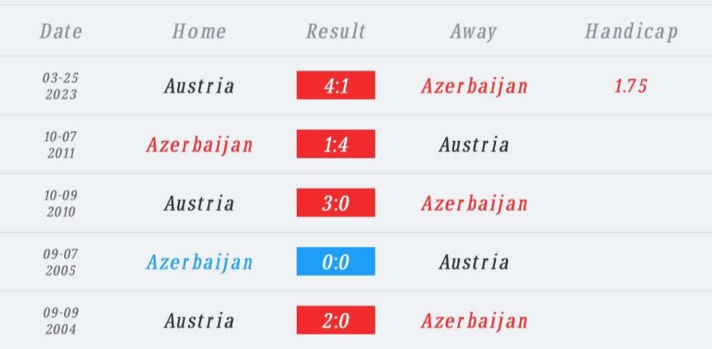 วิเคราะห์บอล ยูโร รอบคัดเลือก อาเซอร์ไบจาน vs ออสเตรีย 2023/2024