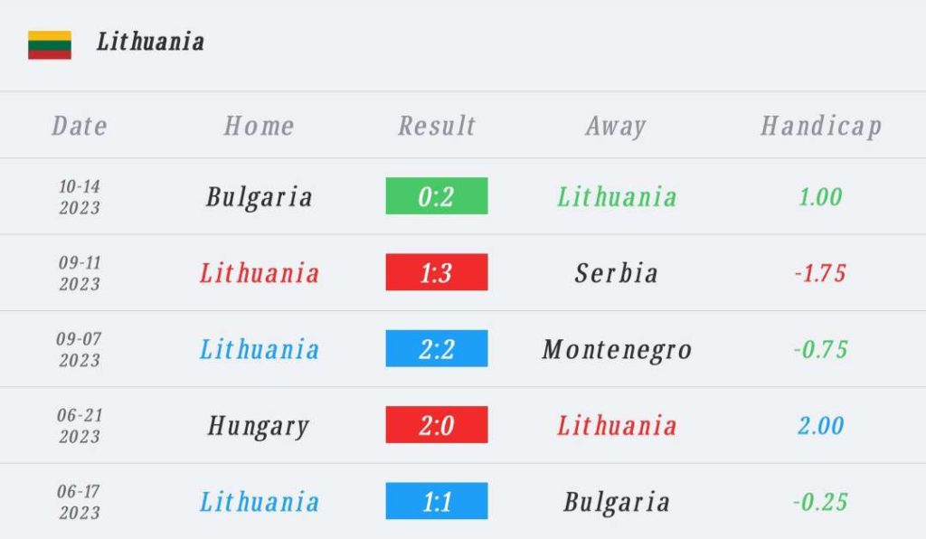 วิเคราะห์บอล ยูโร รอบคัดเลือก ลิธัวเนีย vs ฮังการี 2023/2024