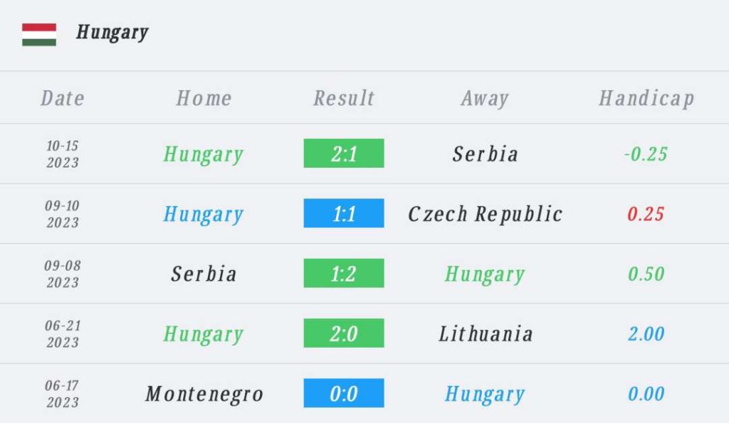 วิเคราะห์บอล ยูโร รอบคัดเลือก ลิธัวเนีย vs ฮังการี 2023/2024