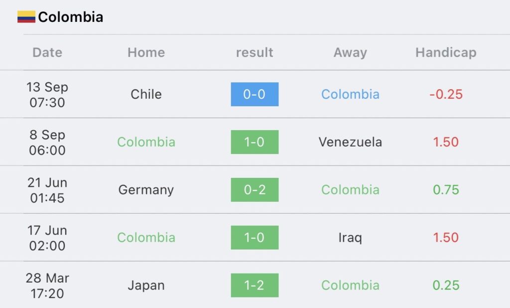 วิเคราะห์บอล ฟุตบอลโลก รอบคัดเลือก โคลัมเบีย vs อุรุกวัย 2023/2024