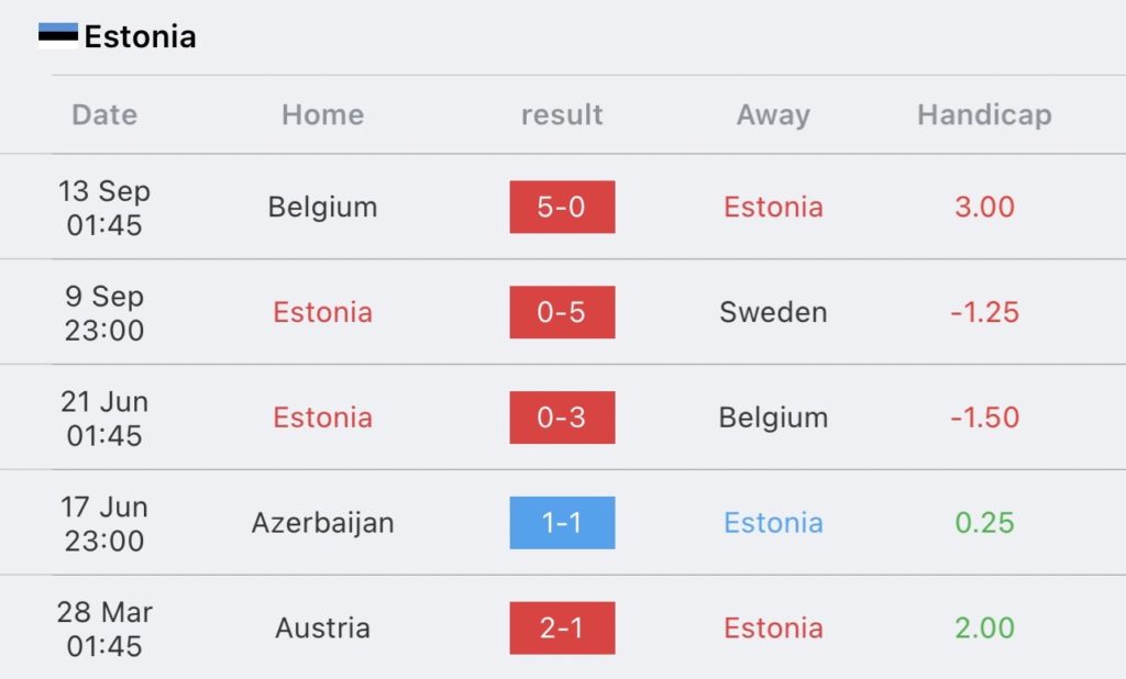 วิเคราะห์บอล ยูโร รอบคัดเลือก เอสโตเนีย vs อาเซอร์ไบจาน 2023/2024