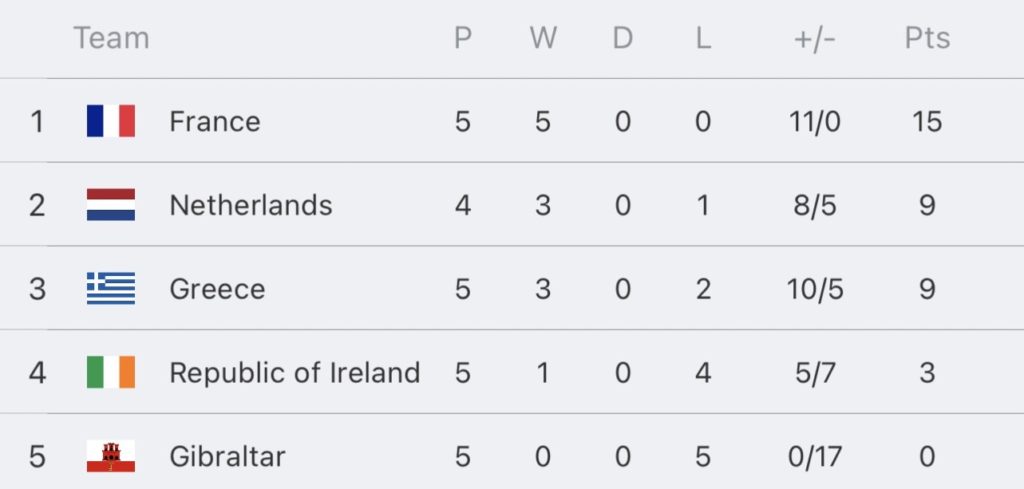 วิเคราะห์บอล ยูโร รอบคัดเลือก ไอร์แลนด์ vs กรีซ 2023/2024