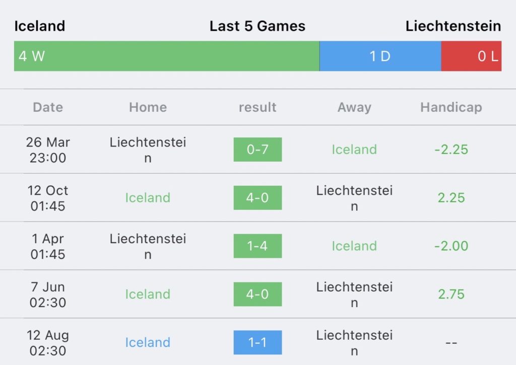 วิเคราะห์บอล ยูโร รอบคัดเลือก ไอซ์แลนด์ vs ลิกเตนสไตน์ 2023/2024